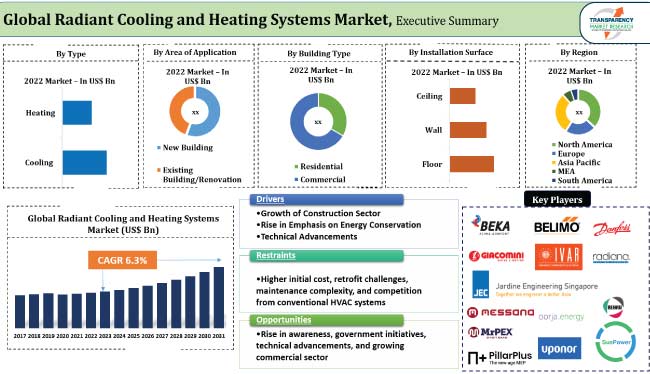 https://www.transparencymarketresearch.com/images/radiant-cooling-and-heating-systems-market.jpg