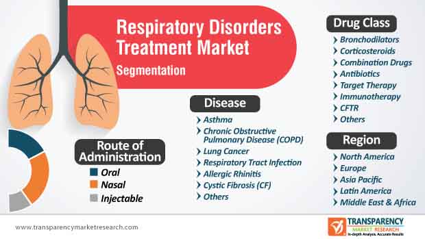 what treatment is given for covid pneumonia