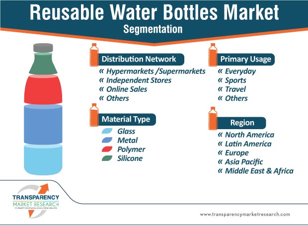 How marketing can boost reusable bottle use