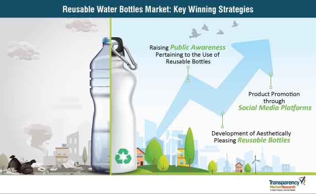 research on water bottles