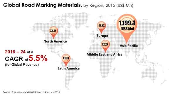road marking materials market