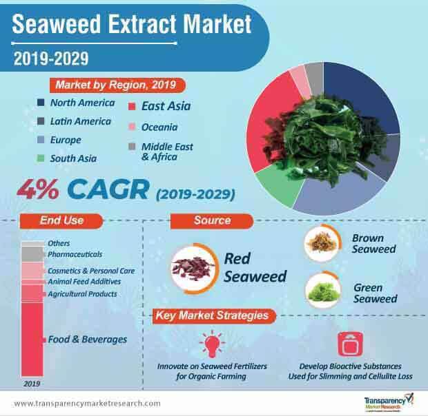 seaweed extract suppliers