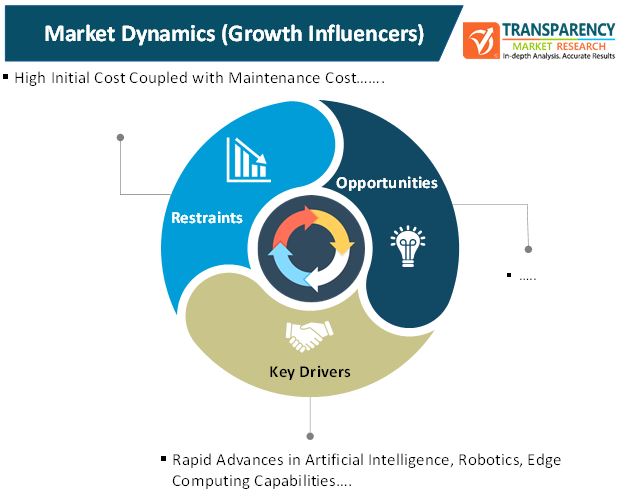 self driving industrial vehicles market 1