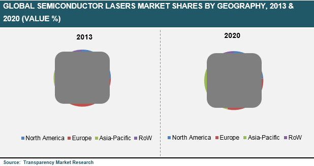 semiconductor-lasers-market