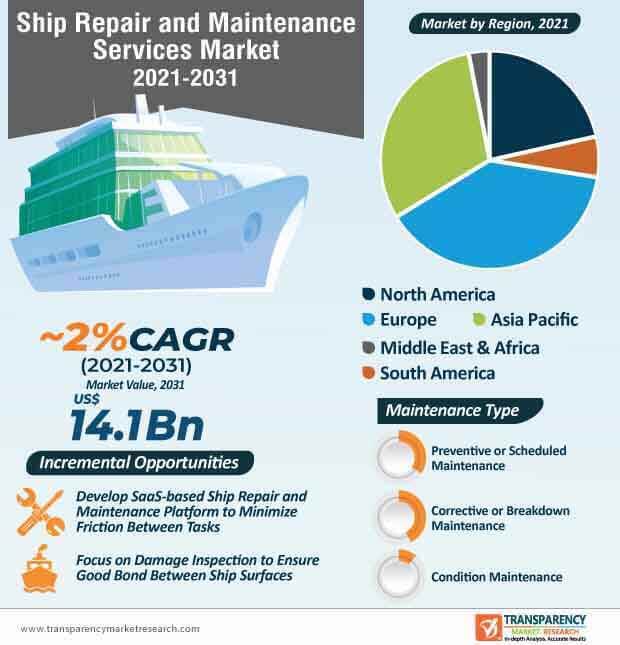 cruise ship repair market