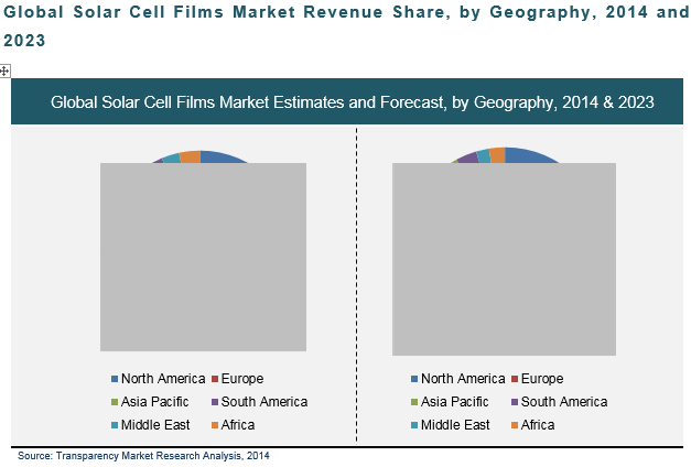 solar-cell-films-market