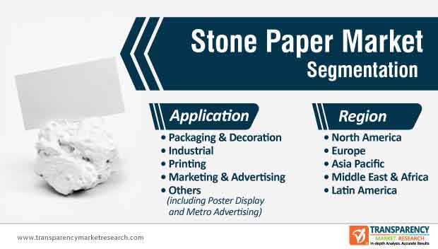 Stone Paper Market  Global Industry Report, 2030