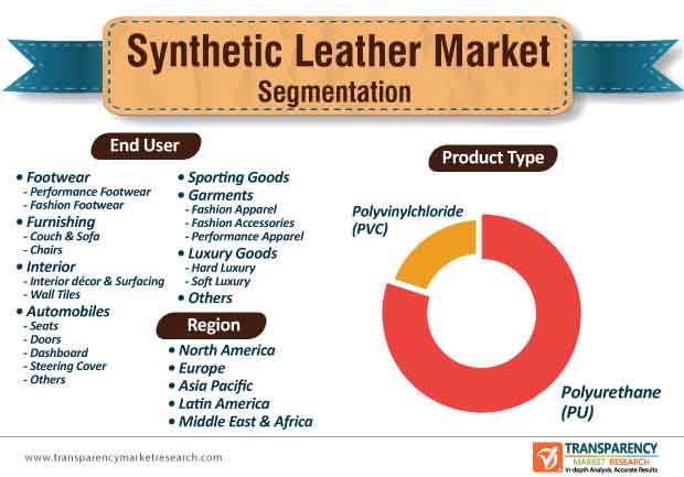 synthetic leather production