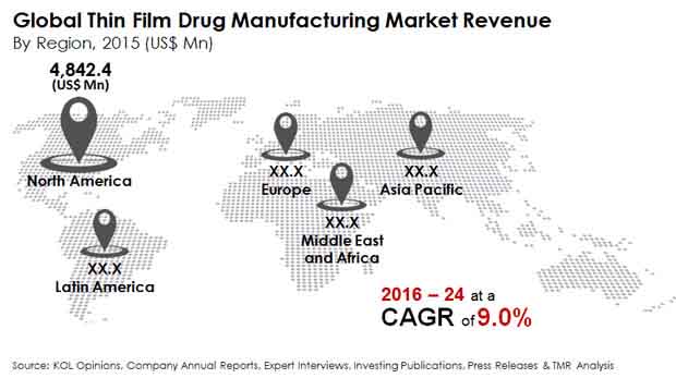 thin film drug manufacturing market