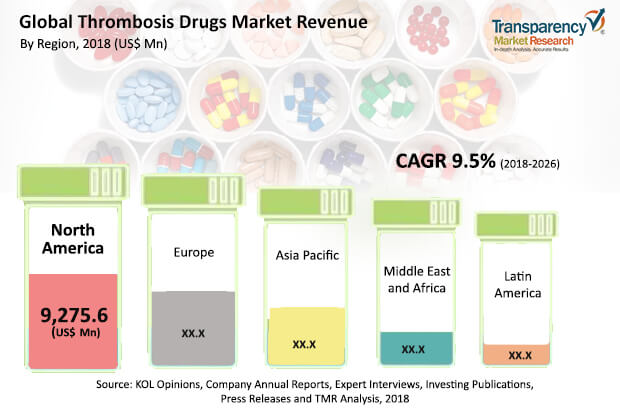 thrombosis-drugs-market.jpg