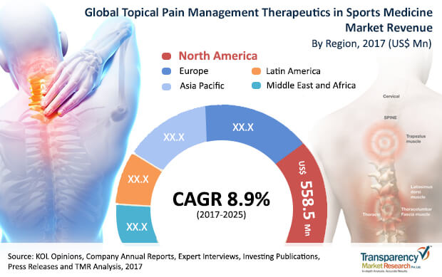 topical-pain-management-therapeutics-market.jpg