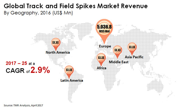 track field spikes market