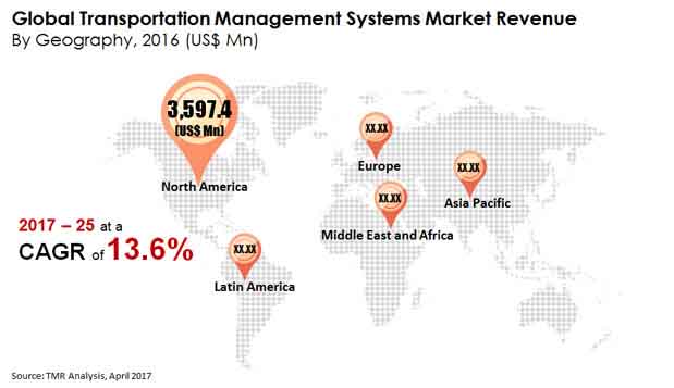 transportation management systems market