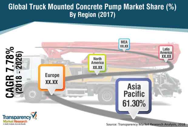 truck-mounted-concrete-pump-market-2018-2026.jpg