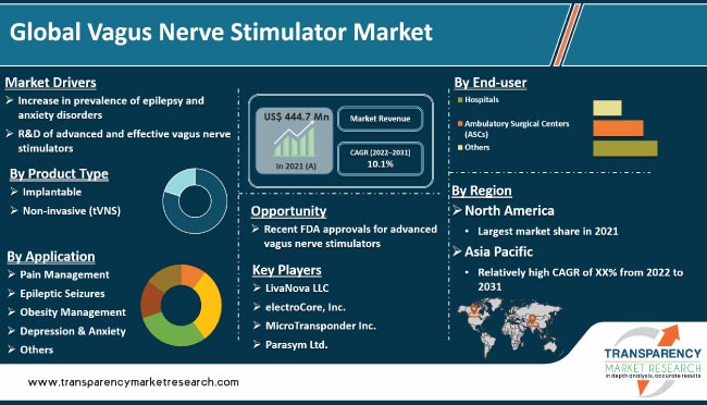 Vagal Nerve Stimulation (VNS) - Pacific Brain Health