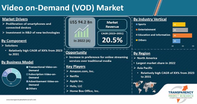 VOD Streaming – All You Need to Know About Video on Demand
