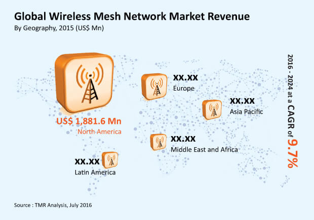 retroshare wireless mesh network
