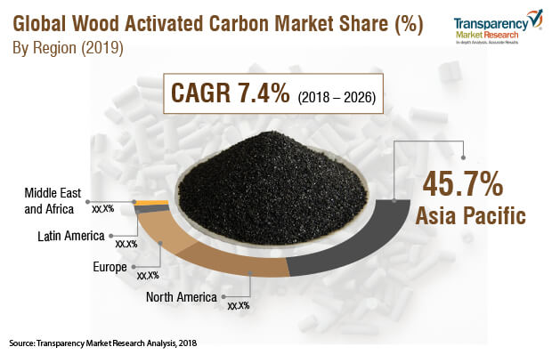 wood-activated-carbon-report.jpg